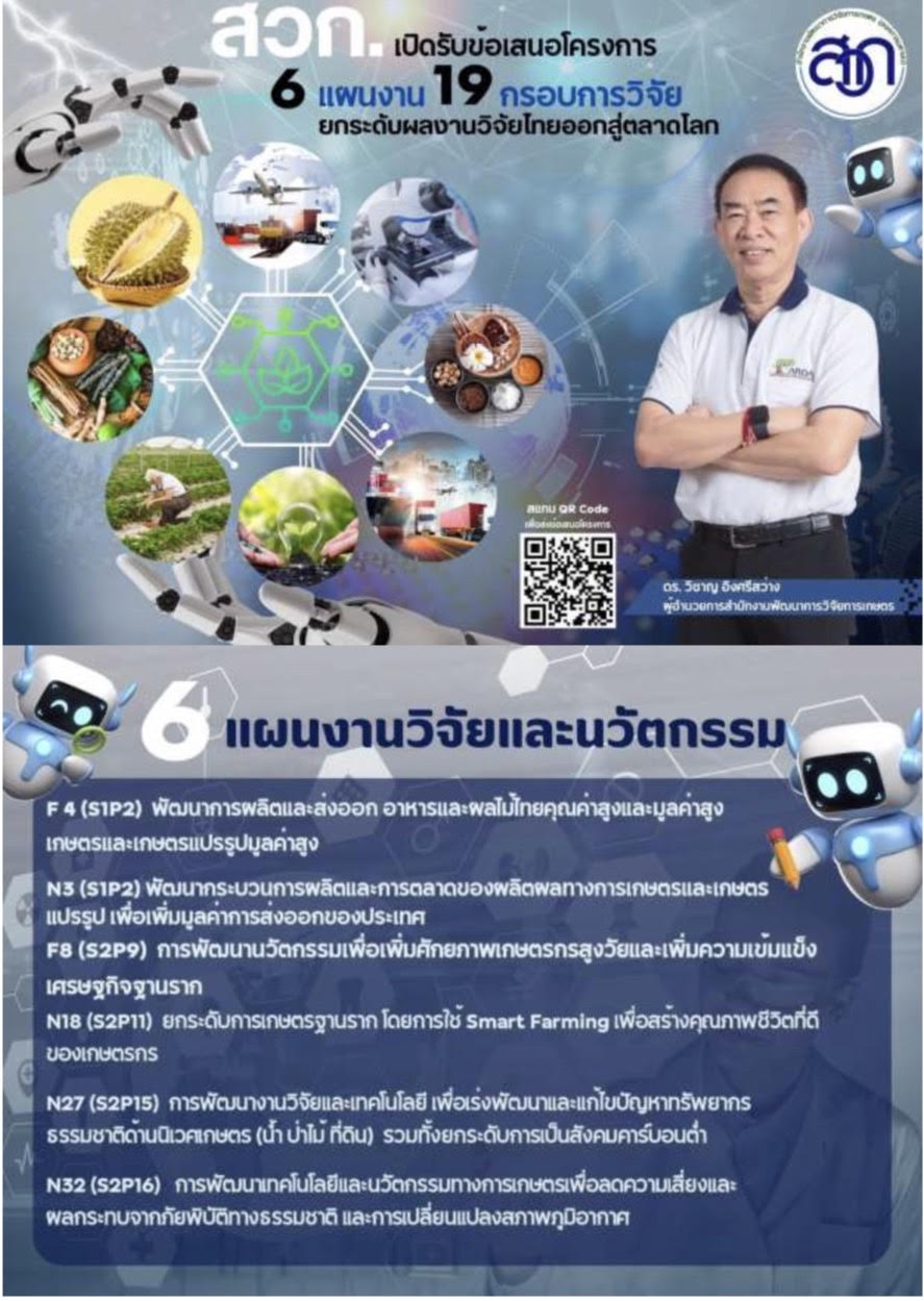 ประเภททุนวิจัยที่ สวก.