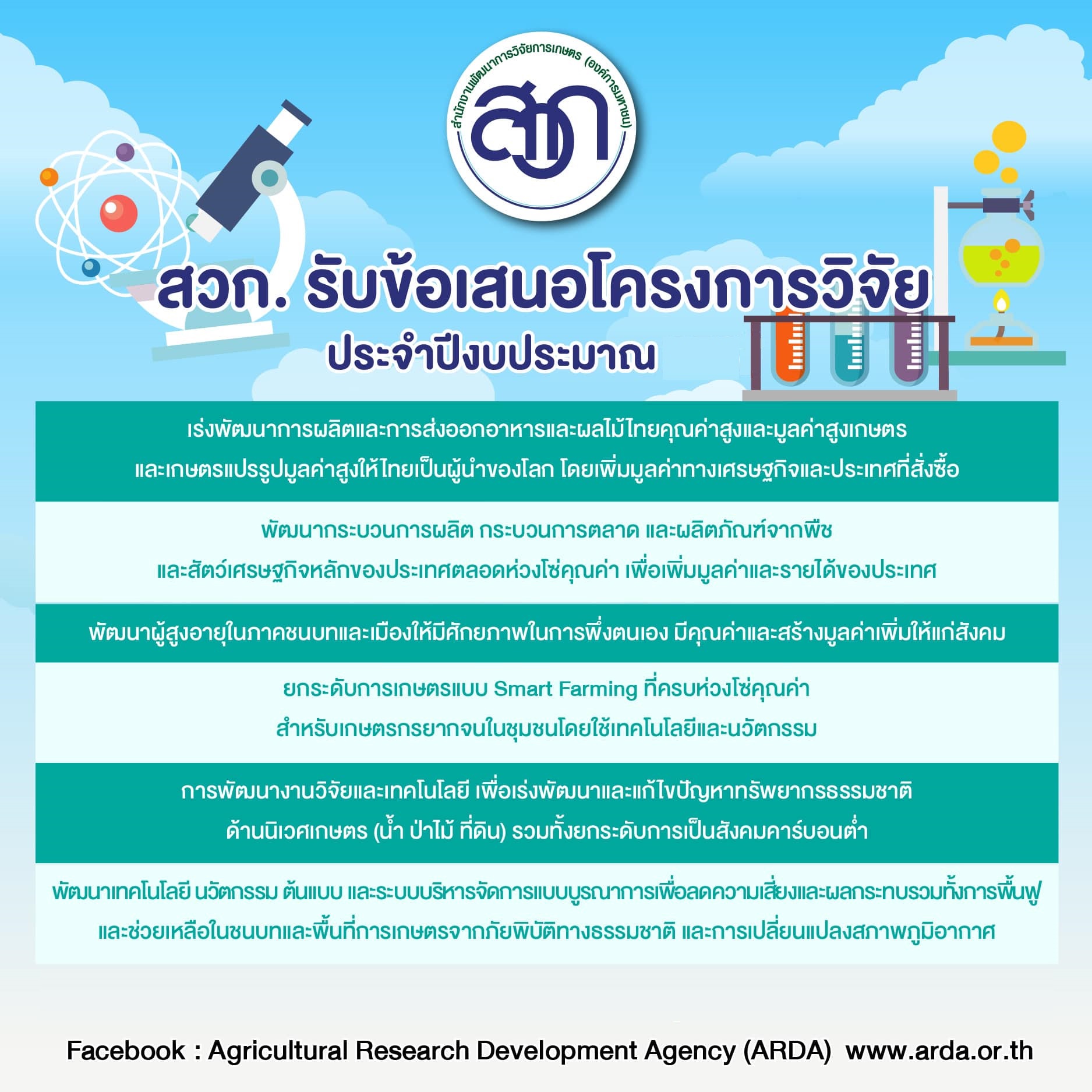ผลงานวิจัยที่ สวก.